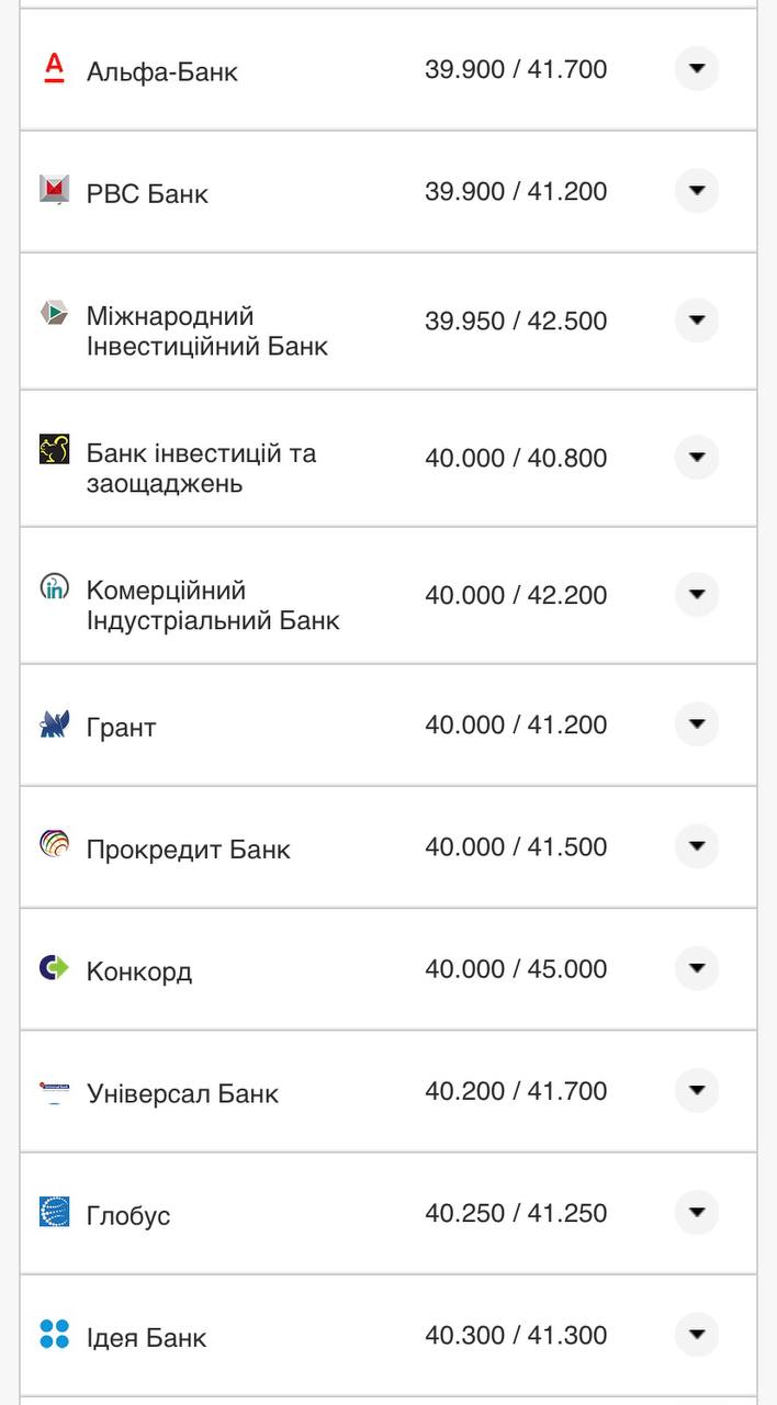 Курс долара США у банках України за даними Мінфіну.