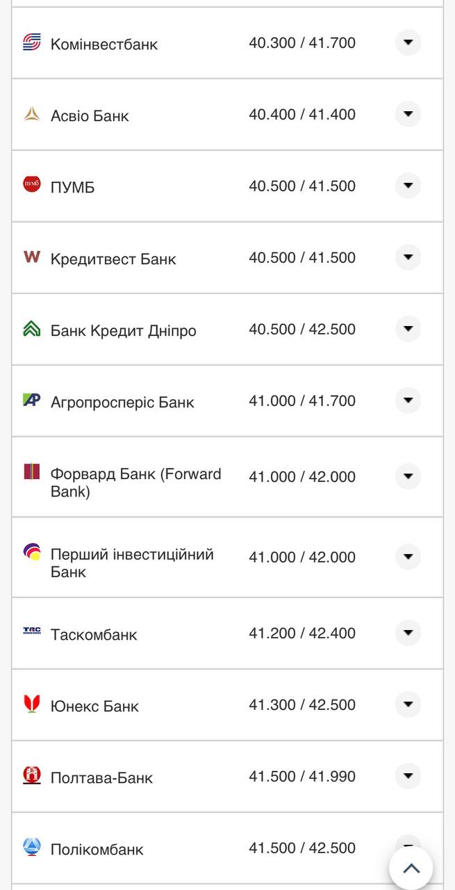 Курс долара США у банках України за даними Мінфіну.