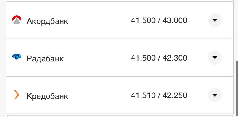 Курс долара США у банках України за даними Мінфіну.