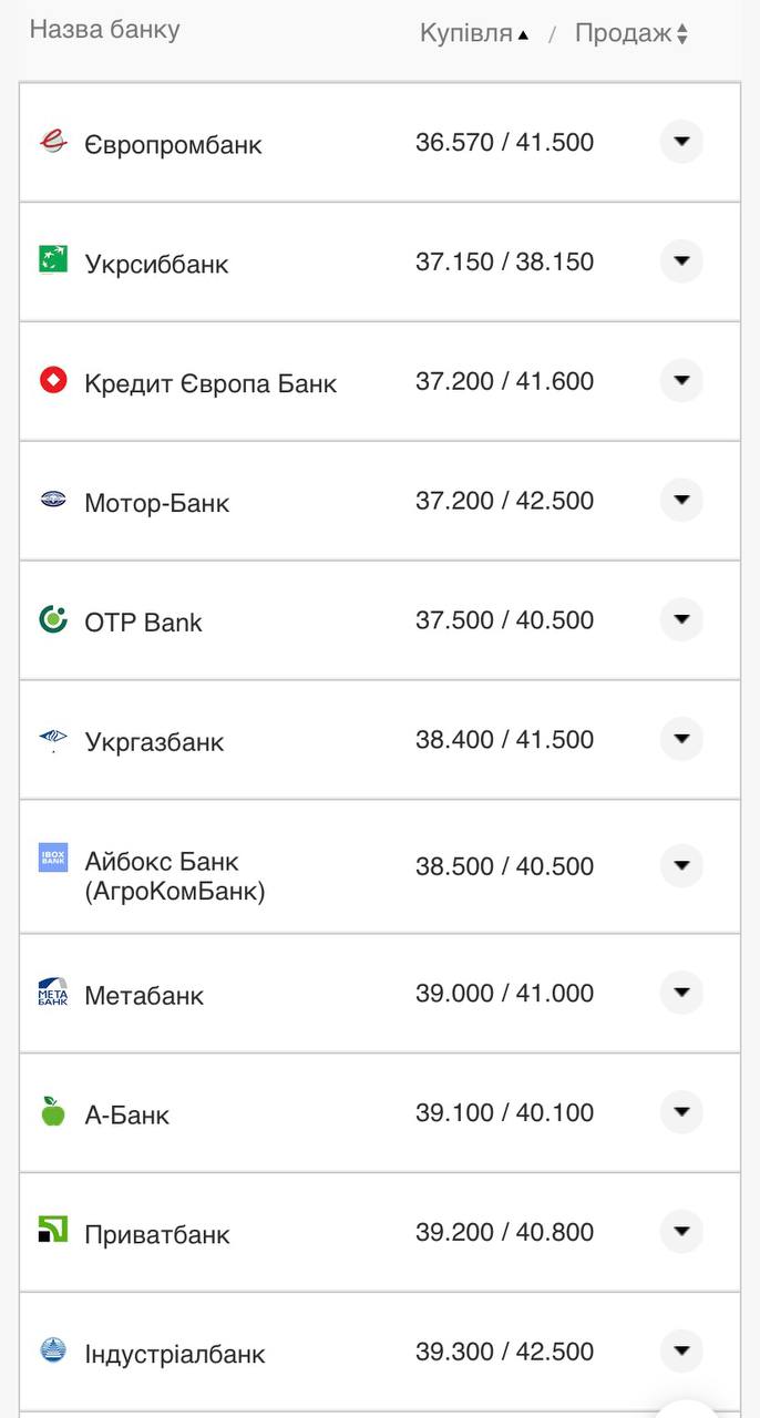 Курс євро в банках України за даними Мінфіну.