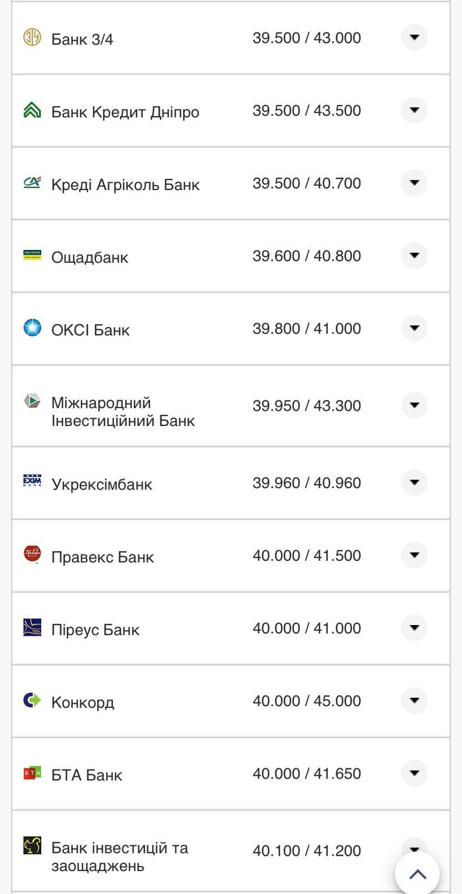 Курс євро в банках України за даними Мінфіну.