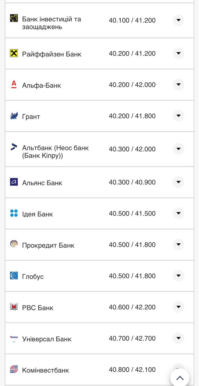 Курс євро в банках України за даними Мінфіну.