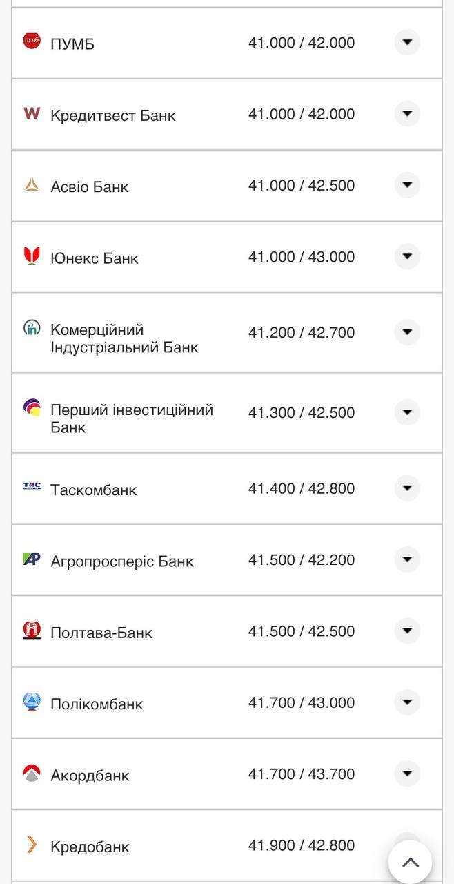 Курс євро в банках України за даними Мінфіну.