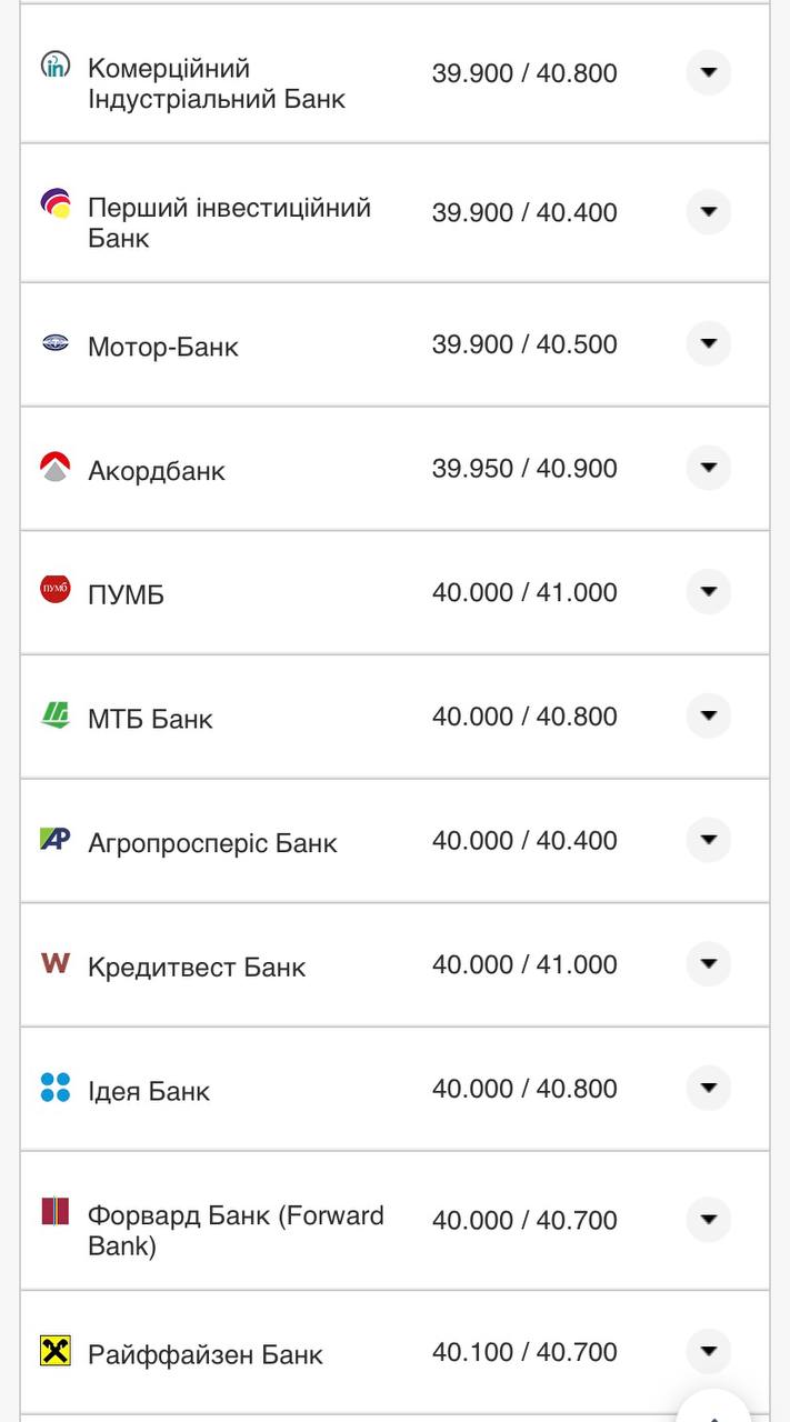 Курс долару США у банках.