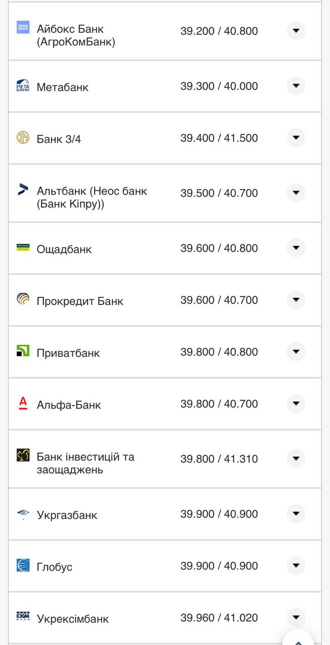 Курс євро у банках.