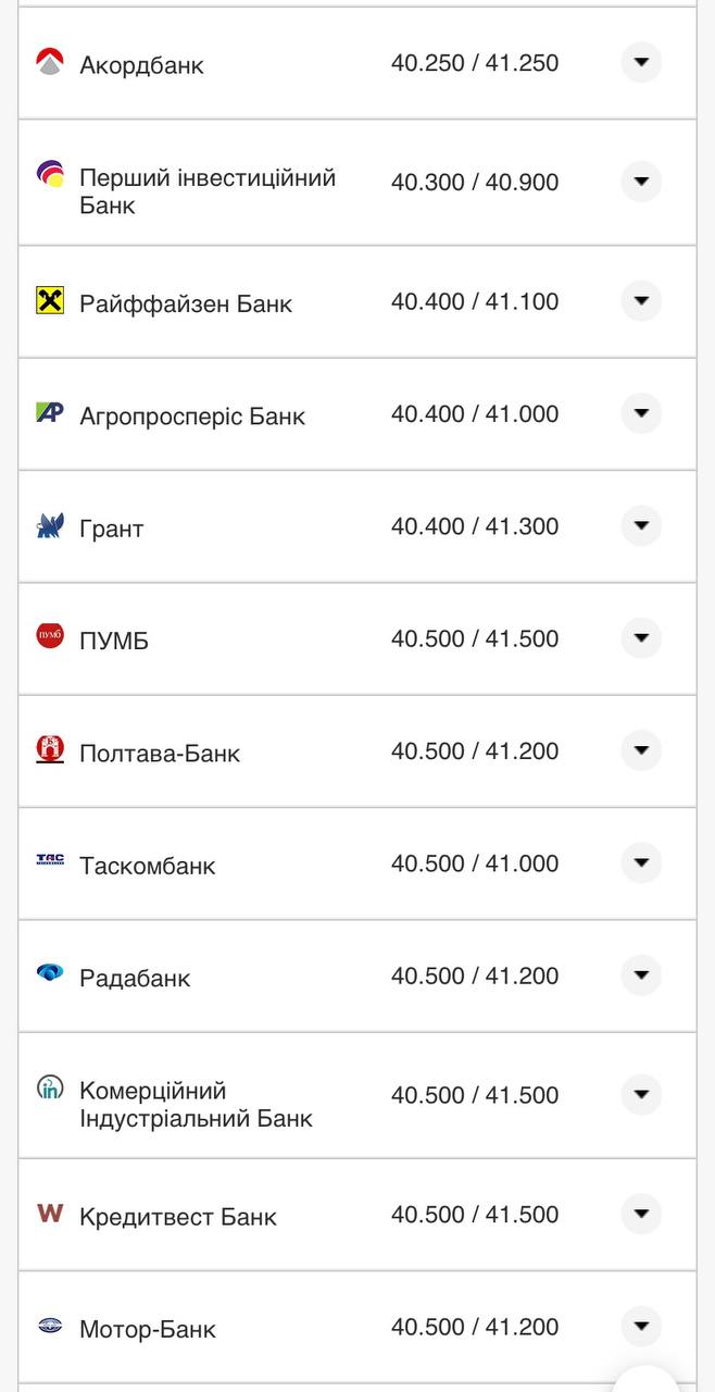 Курс євро у банках.