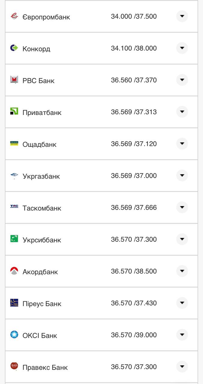 Курс конвертації долара у банках при оплаті карткою.