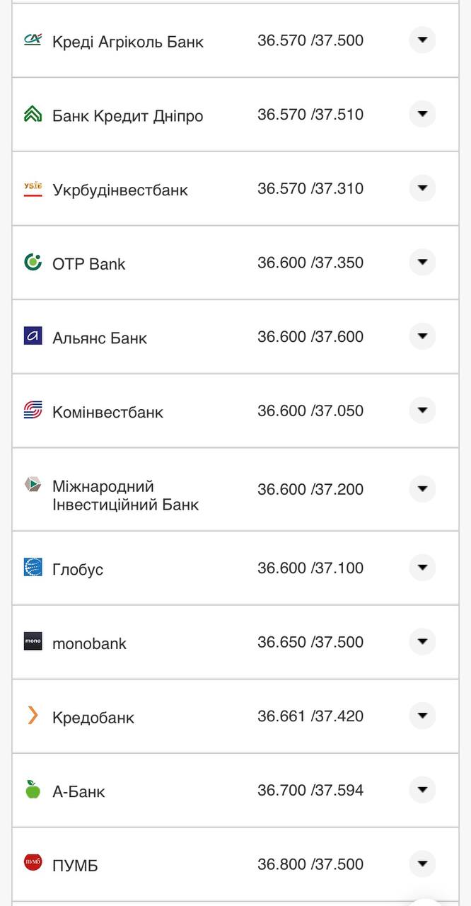 Курс конвертації долара у банках при оплаті карткою.