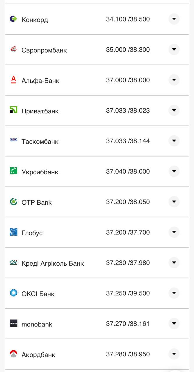 Курс конвертації євро у банках при оплаті карткою.