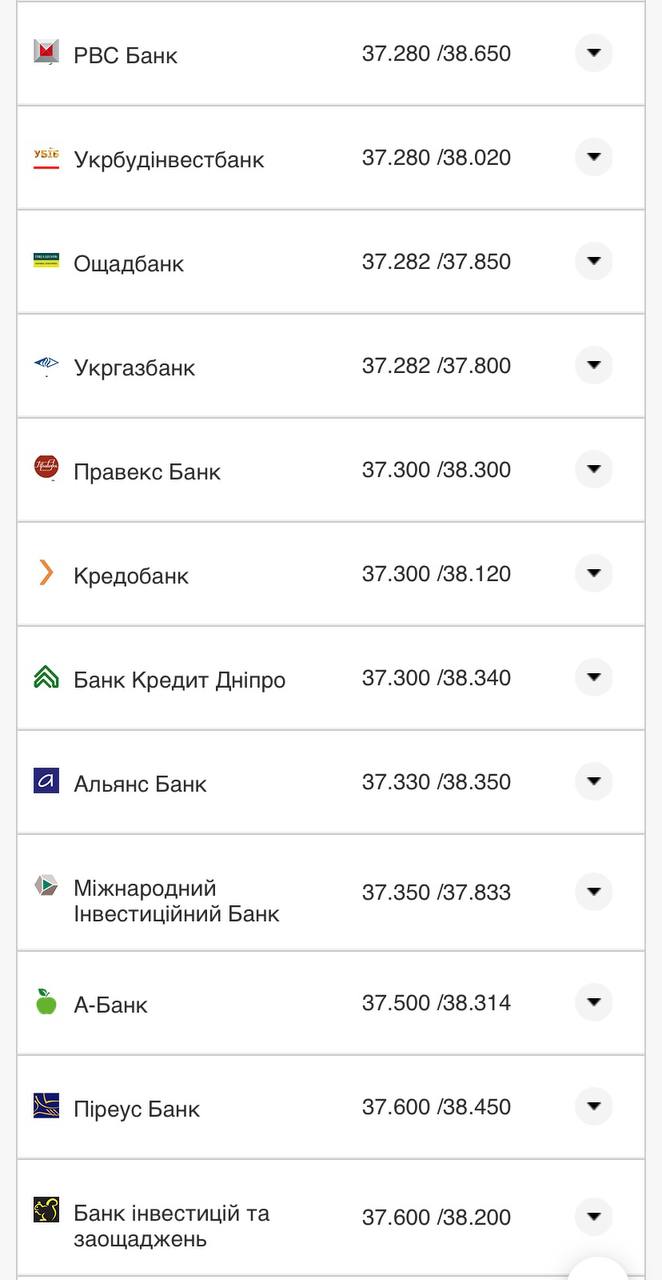 Курс конвертації євро у банках при оплаті карткою.