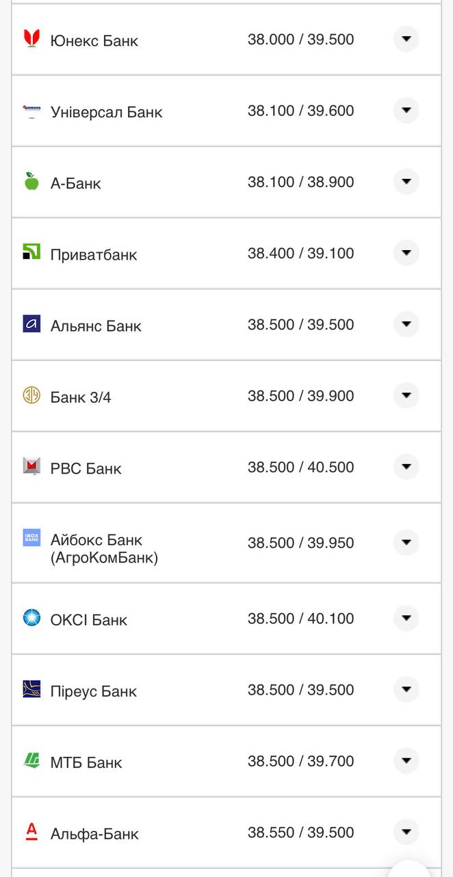 Курс долара США у банках 6 серпня.