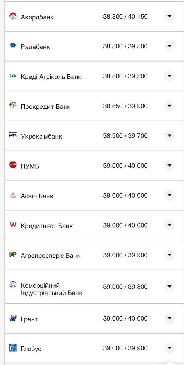 Курс долара США у банках 6 серпня.