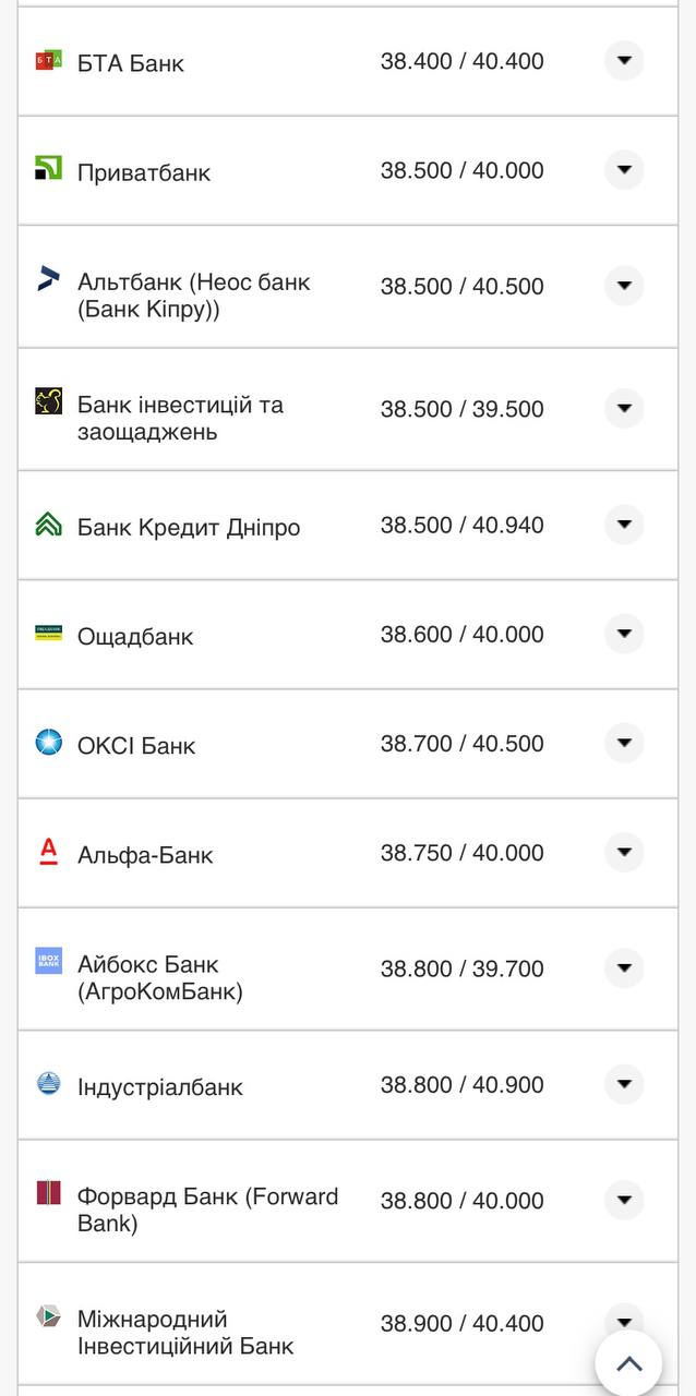 Курс євро у банках 6 серпня.