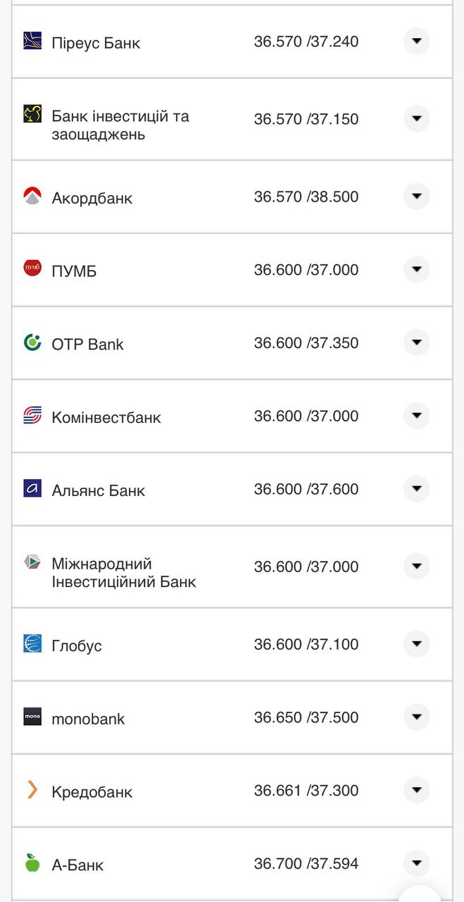 Курс конвертації долара у банках при оплаті карткою 6 серпня.
