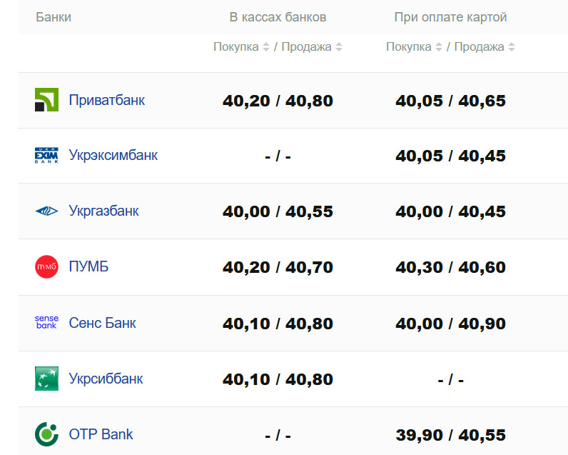 Фото: minfin.com.ua