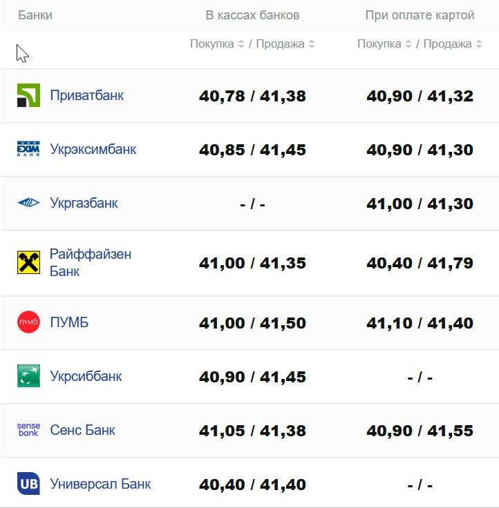 Фото: minfin.com.ua