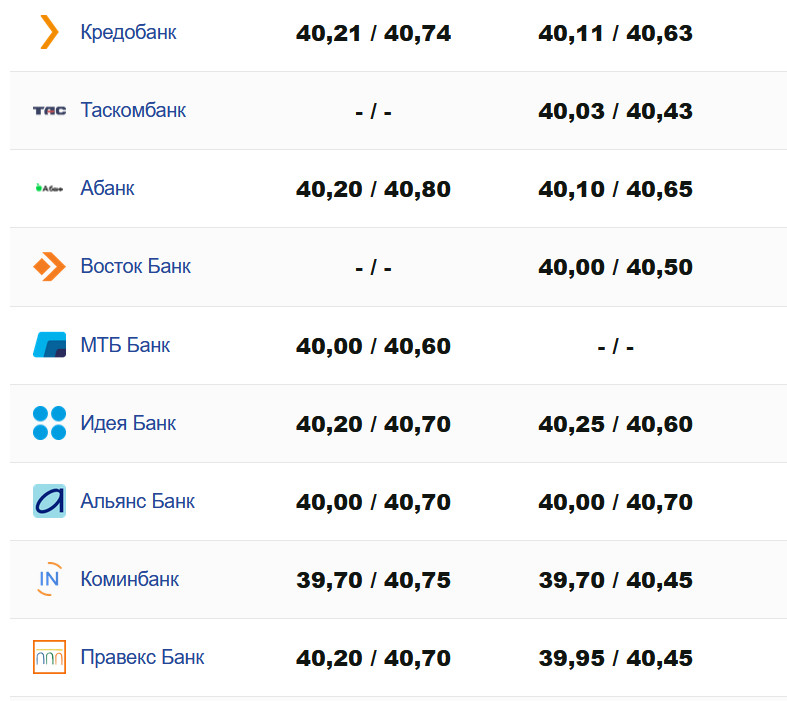 Фото: minfin.com.ua