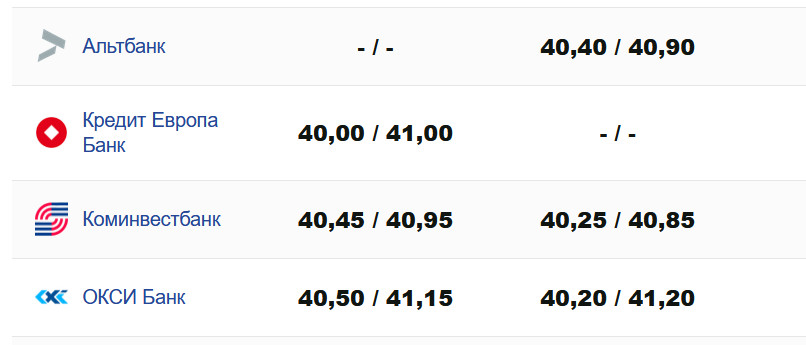 Фото: minfin.com.ua