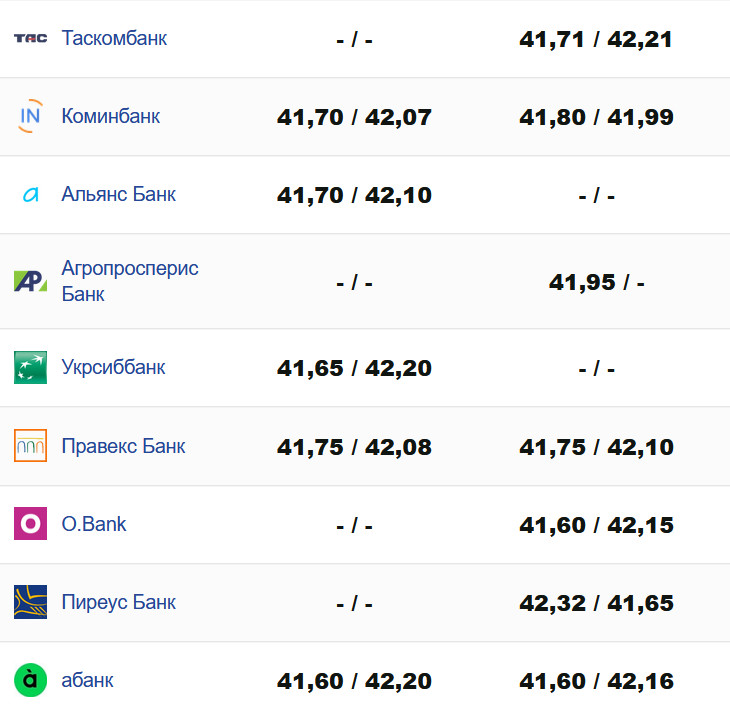 Фото: https://minfin.com.ua/