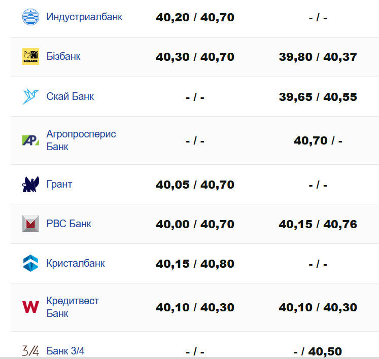 Фото: minfin.com.ua