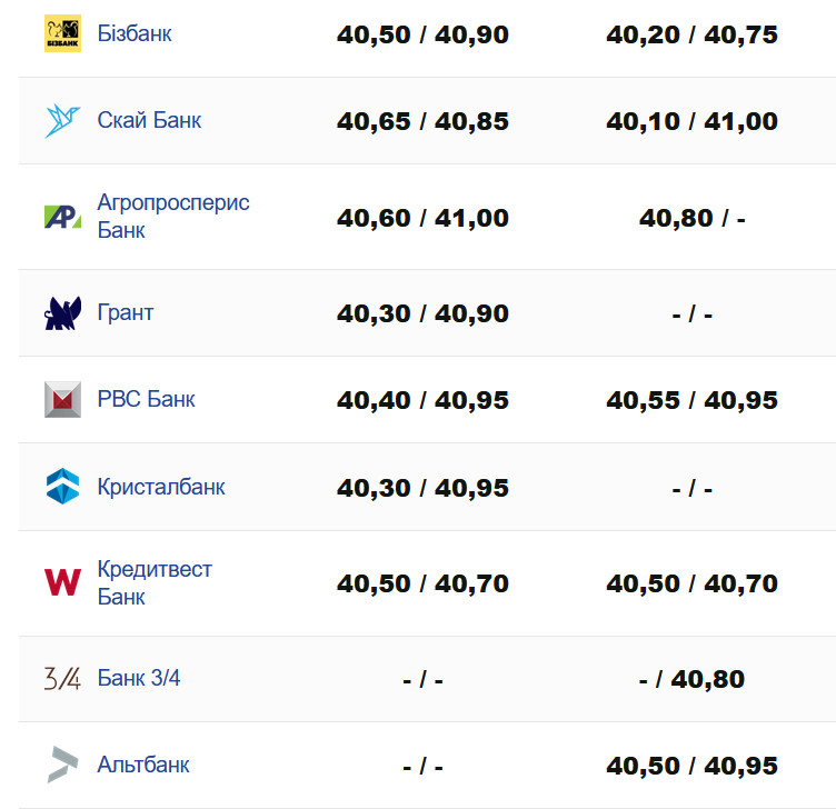 Фото: minfin.com.ua