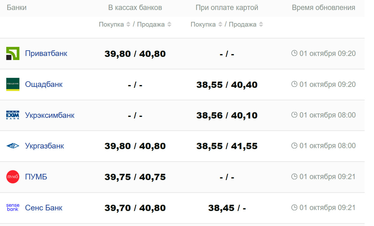 Фото: minfin.com.ua