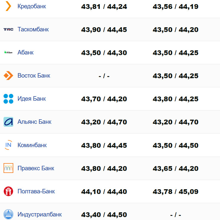 Фото: minfin.com.ua