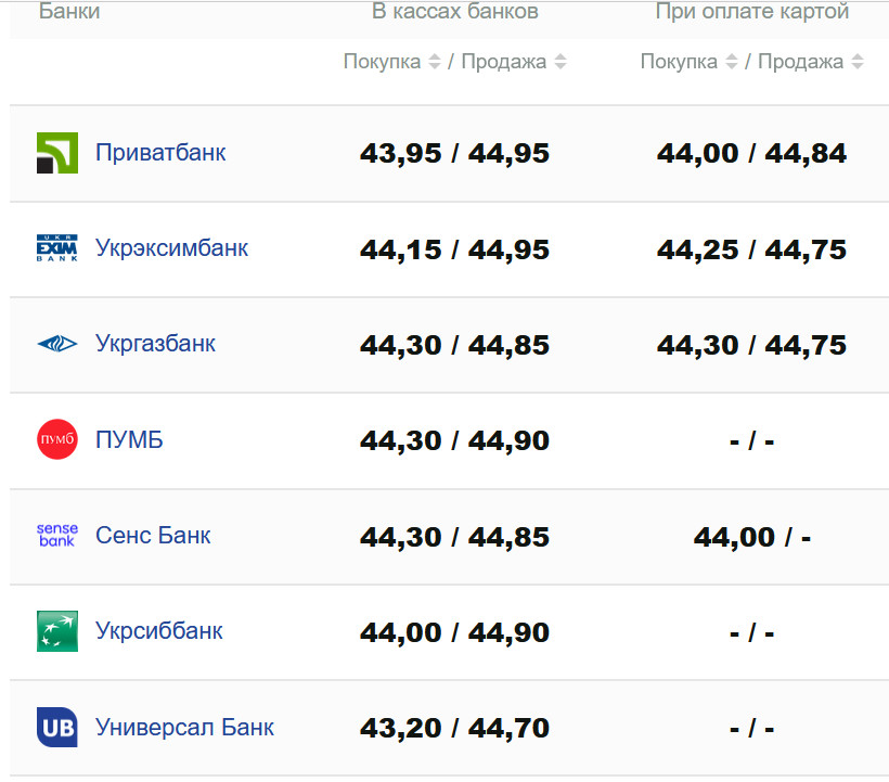 Фото: minfin.com.ua