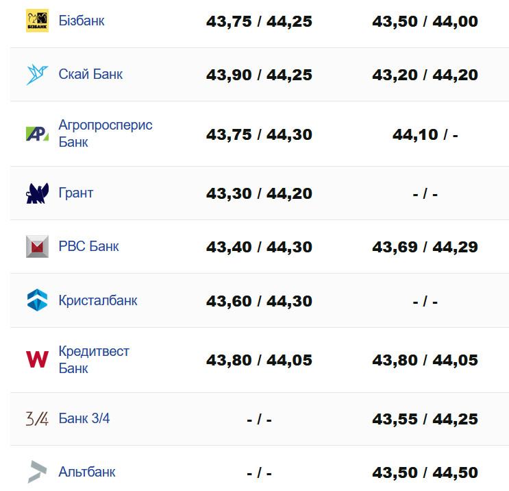 Фото: minfin.com.ua