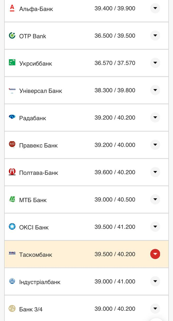 Курс валют в Україні 3 серпня 2022 року: скільки коштує долар і євро фото 2 1