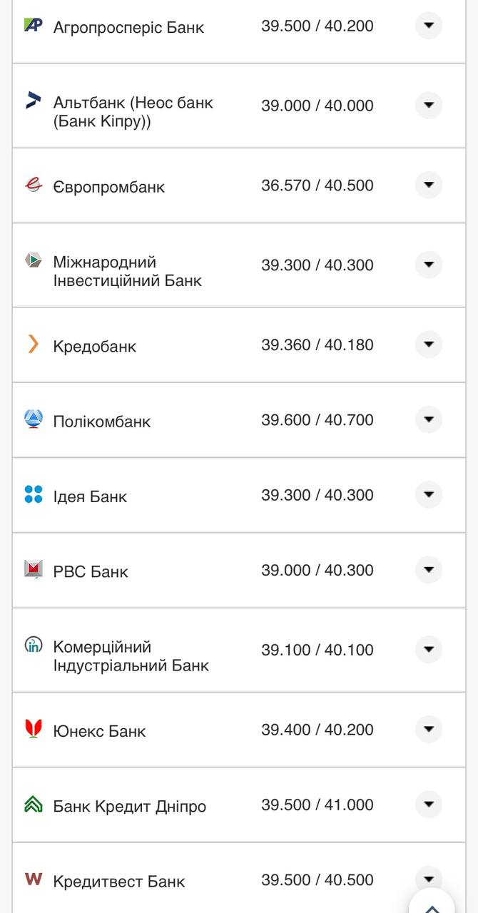 Курс валют в Україні 3 серпня 2022 року: скільки коштує долар і євро фото 3 2