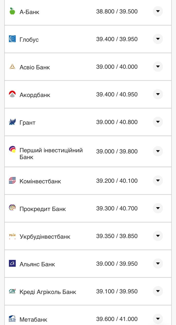 Курс валют в Україні 3 серпня 2022 року: скільки коштує долар і євро фото 4 3