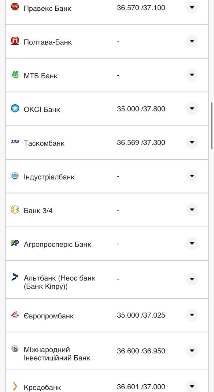 Курс валют в Україні 3 серпня 2022 року: скільки коштує долар і євро фото 12 11