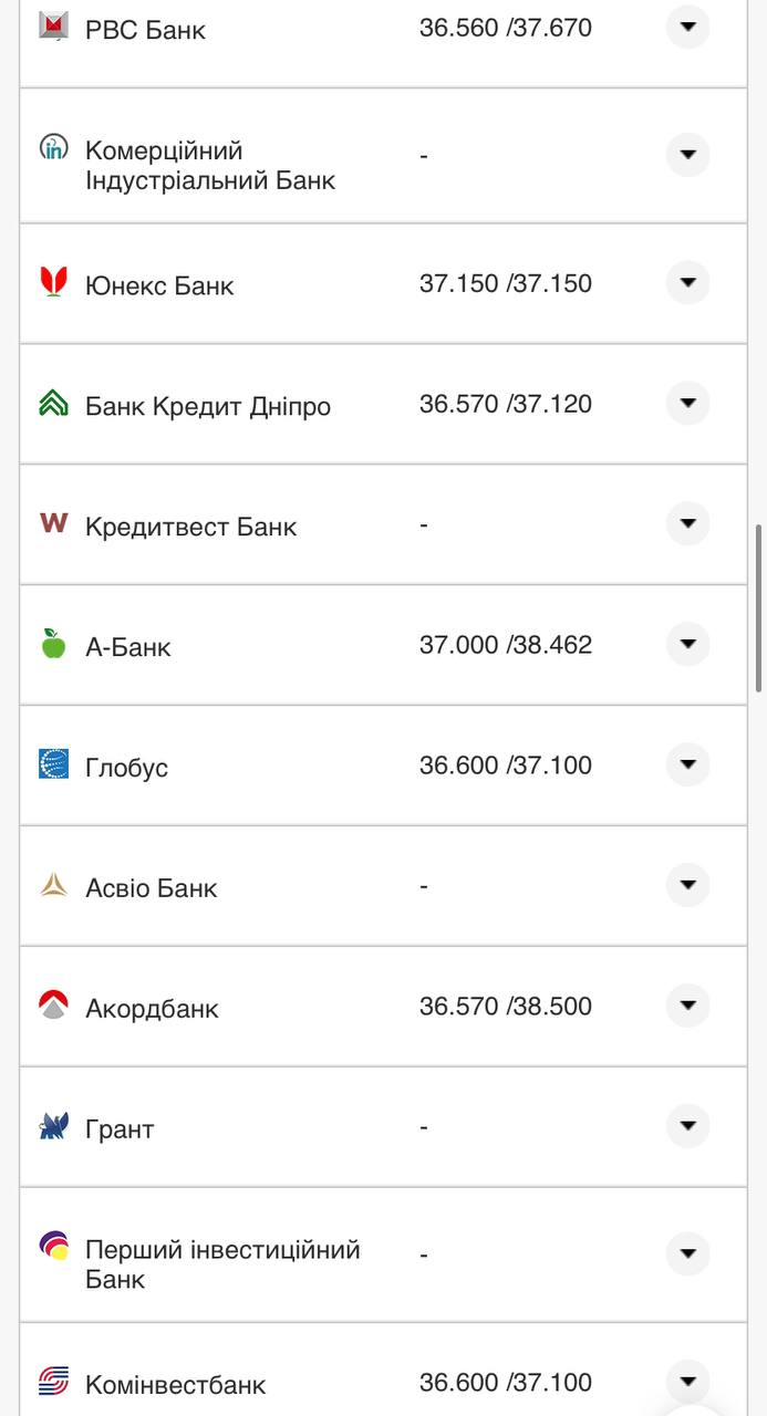 Курс валют в Україні 3 серпня 2022 року: скільки коштує долар і євро фото 13 12
