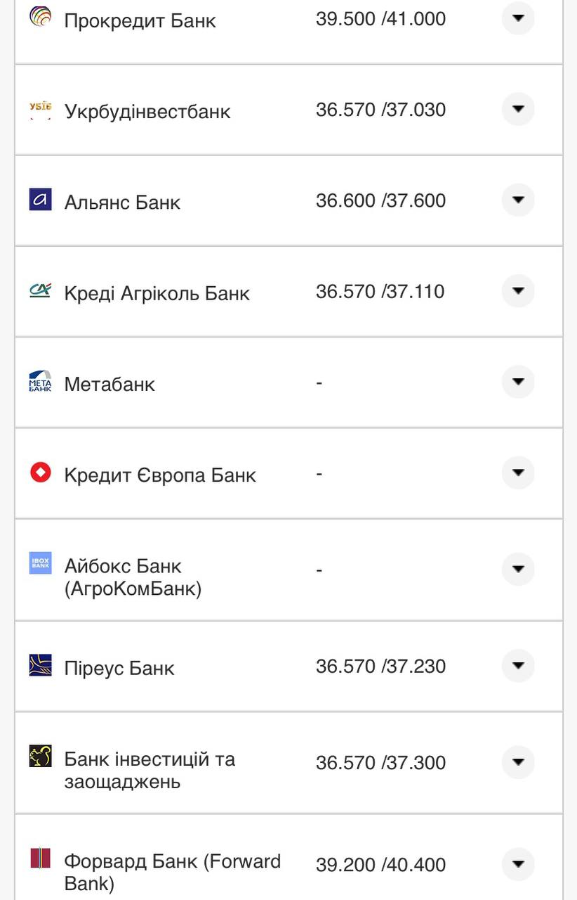 Курс валют в Україні 3 серпня 2022 року: скільки коштує долар і євро фото 14 13