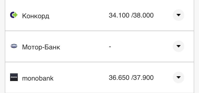 Курс валют в Україні 3 серпня 2022 року: скільки коштує долар і євро фото 15 14