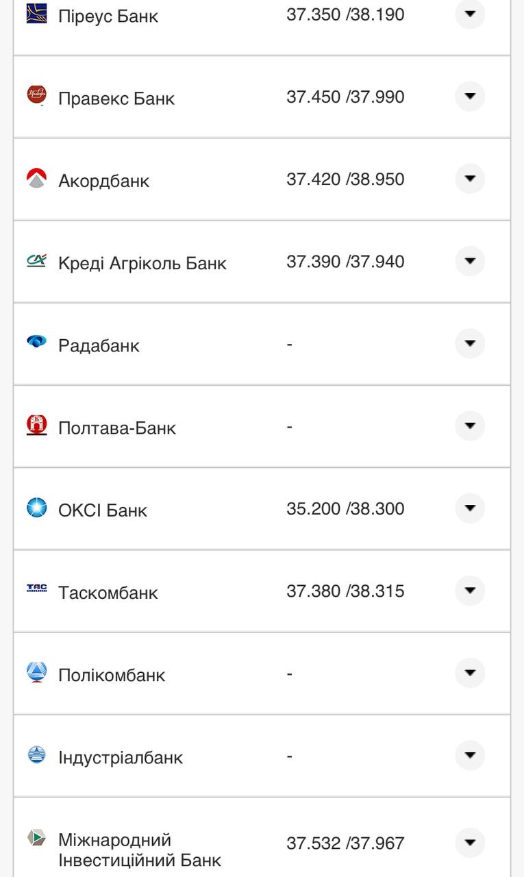 Курс валют в Україні 3 серпня 2022 року: скільки коштує долар і євро фото 17 16