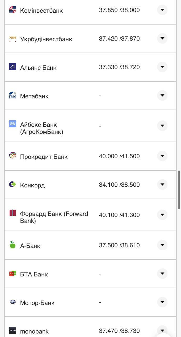 Курс валют в Україні 3 серпня 2022 року: скільки коштує долар і євро фото 19 18