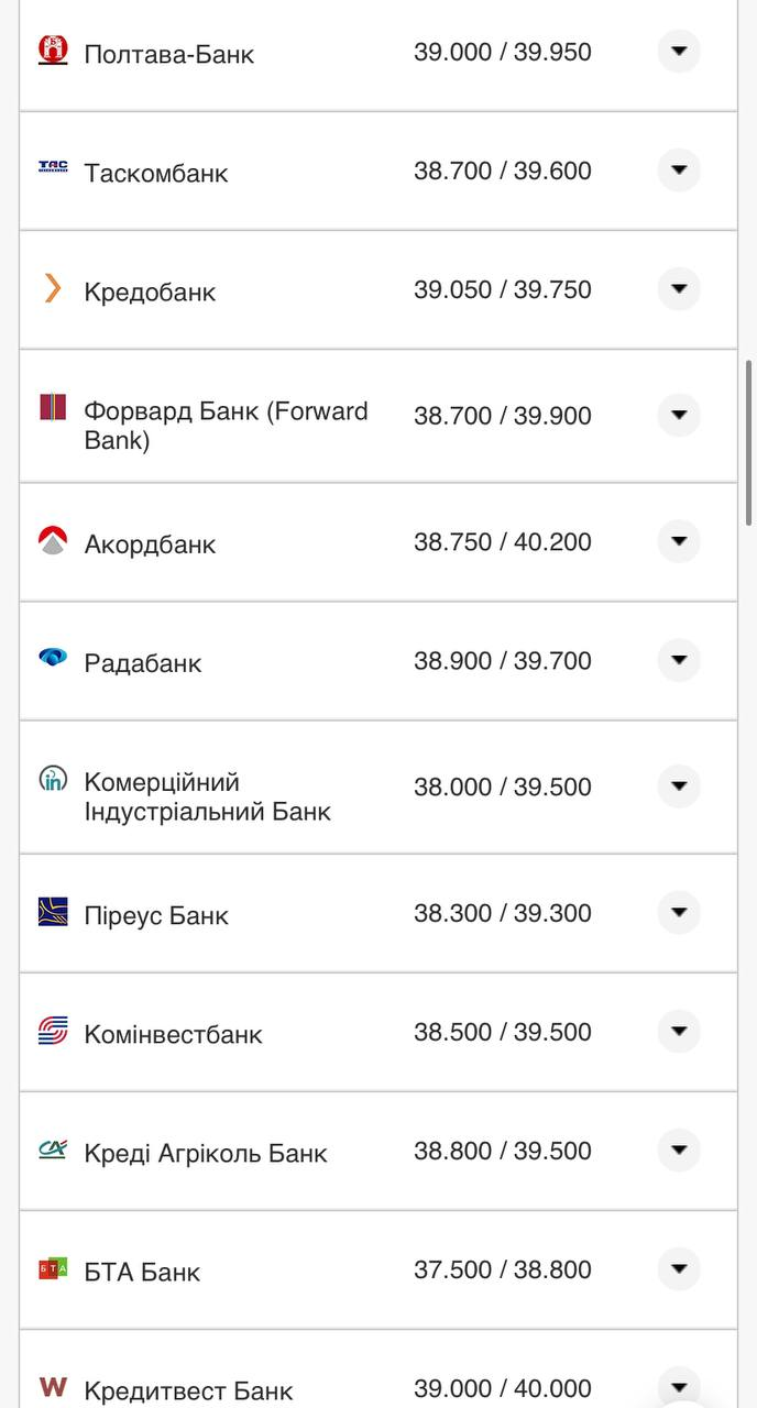 Курс валют в Україні 5 серпня 2022 року: скільки коштує долар і євро фото 2 1