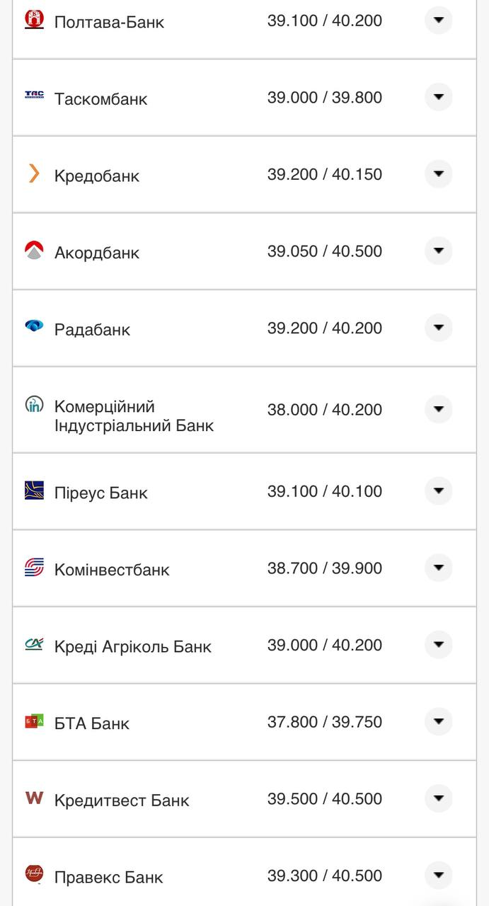 Курс валют в Україні 5 серпня 2022 року: скільки коштує долар і євро фото 7 6