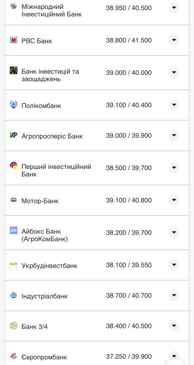 Курс валют в Україні 5 серпня 2022 року: скільки коштує долар і євро фото 8 7