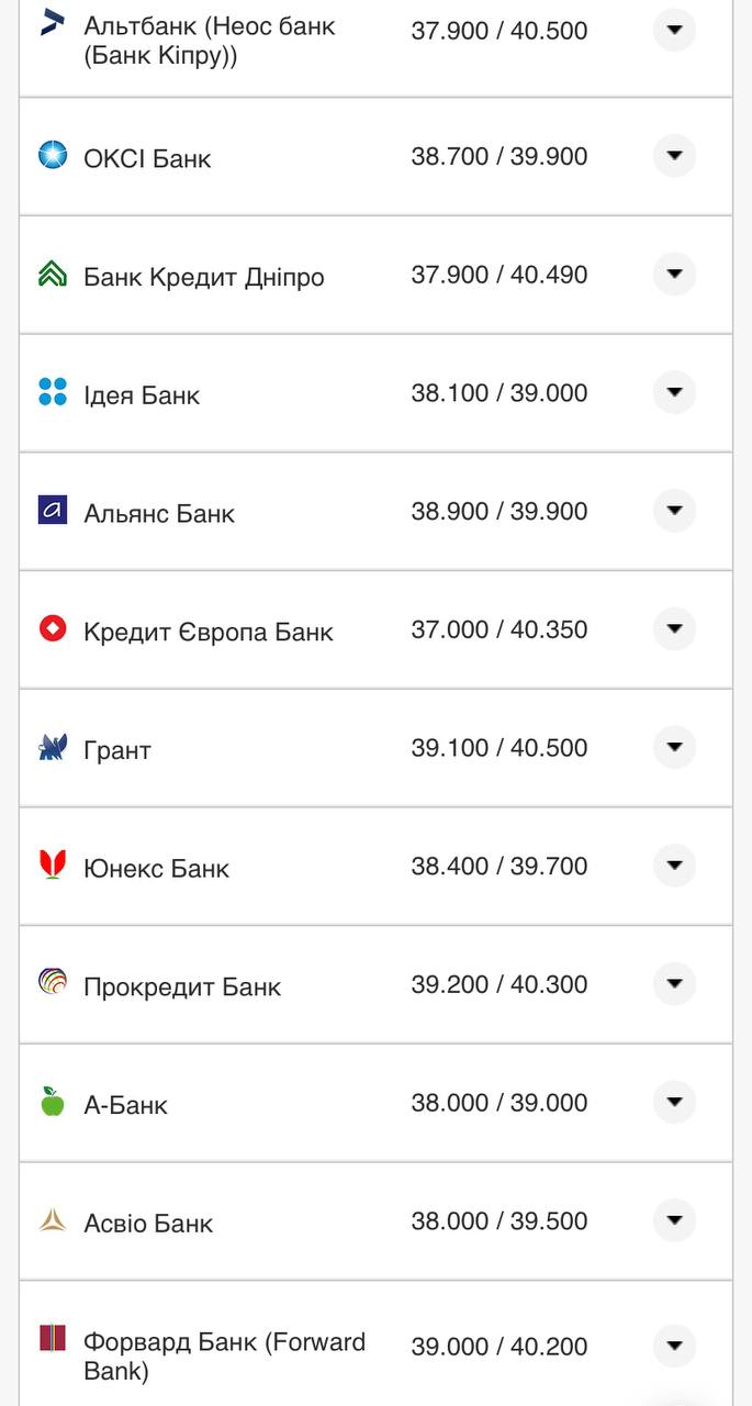 Курс валют в Україні 5 серпня 2022 року: скільки коштує долар і євро фото 9 8