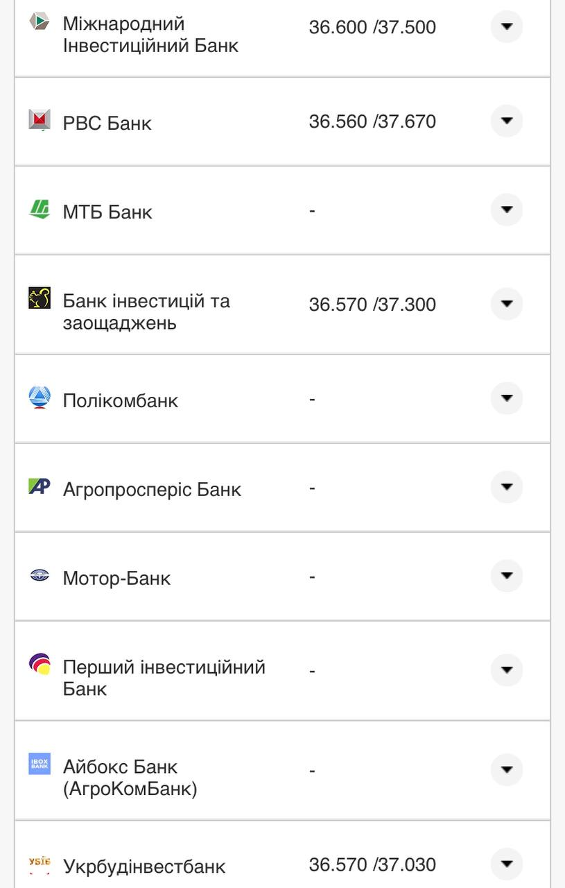 Курс валют в Україні 5 серпня 2022 року: скільки коштує долар і євро фото 13 12