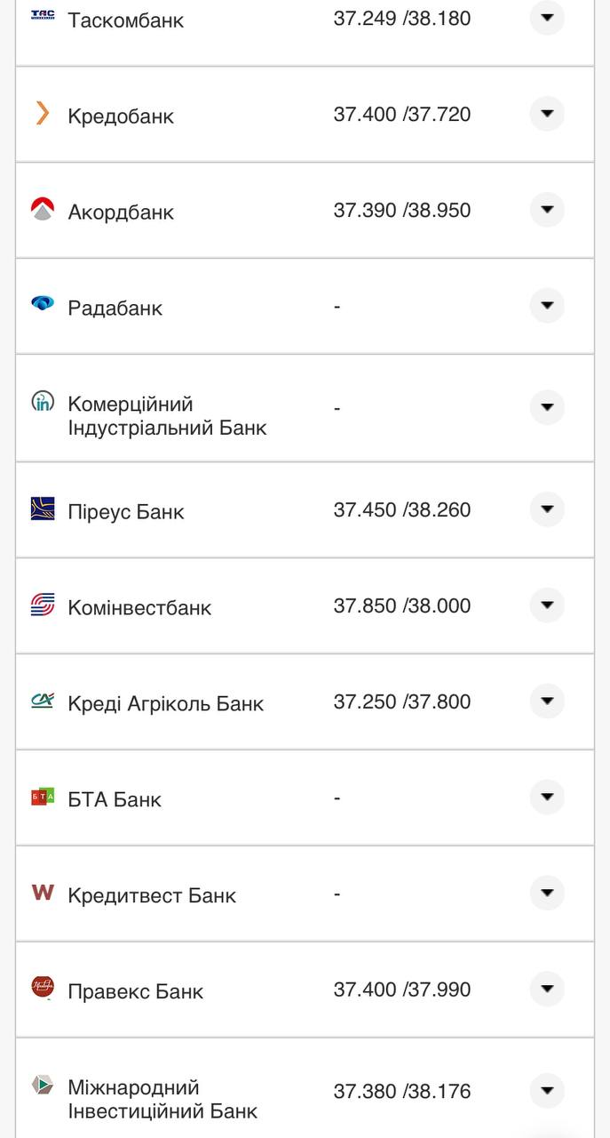 Курс валют в Україні 5 серпня 2022 року: скільки коштує долар і євро фото 17 16