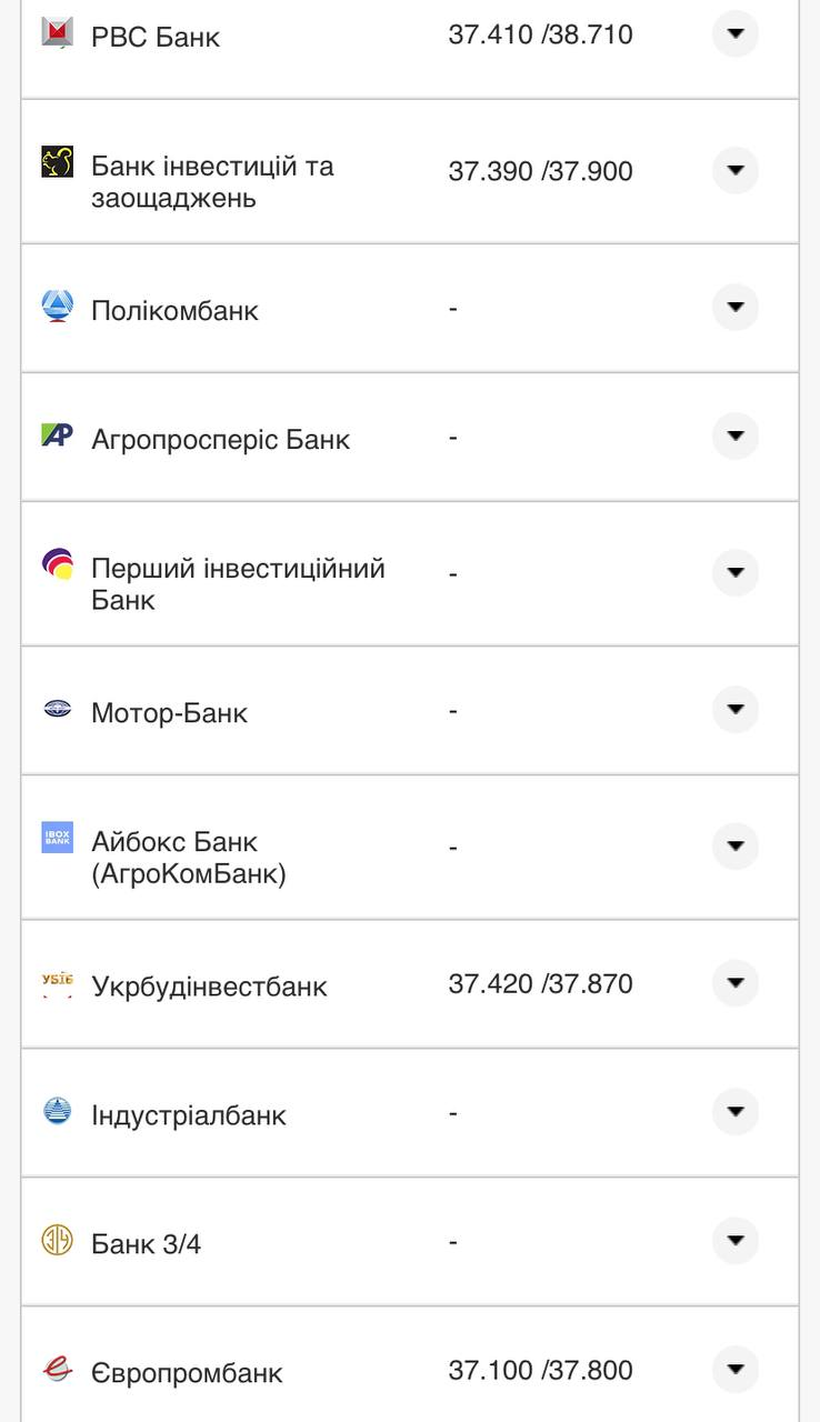 Курс валют в Україні 5 серпня 2022 року: скільки коштує долар і євро фото 18 17