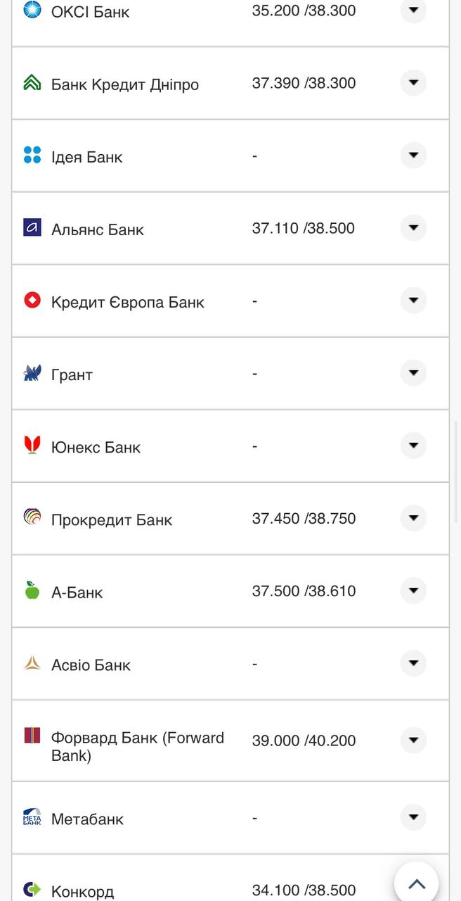 Курс валют в Україні 5 серпня 2022 року: скільки коштує долар і євро фото 19 18