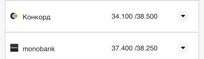 Курс валют в Україні 5 серпня 2022 року: скільки коштує долар і євро фото 20 19