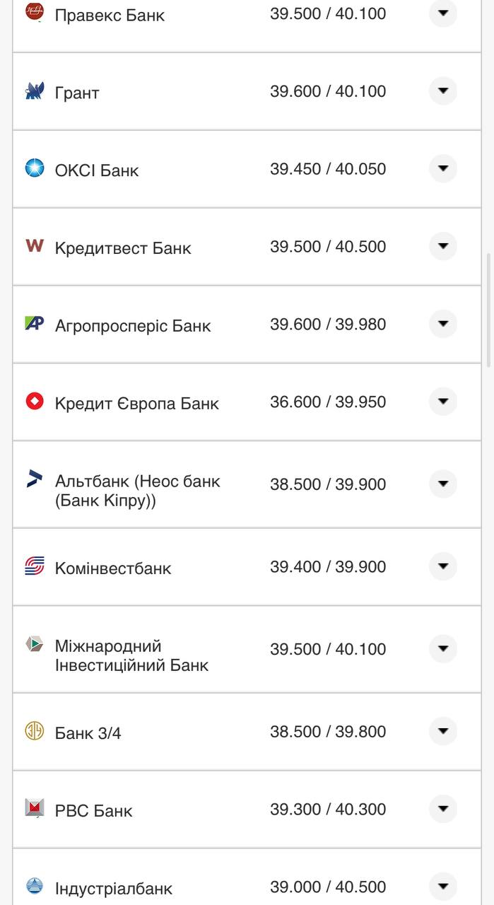 Курс валют в Україні 14 серпня 2022 року: скільки коштує долар і євро фото 2 1