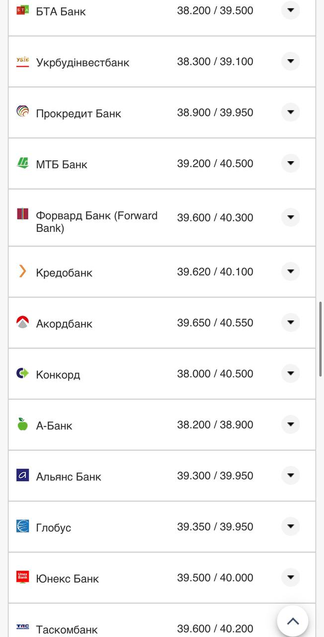 Курс валют в Україні 14 серпня 2022 року: скільки коштує долар і євро фото 4 3