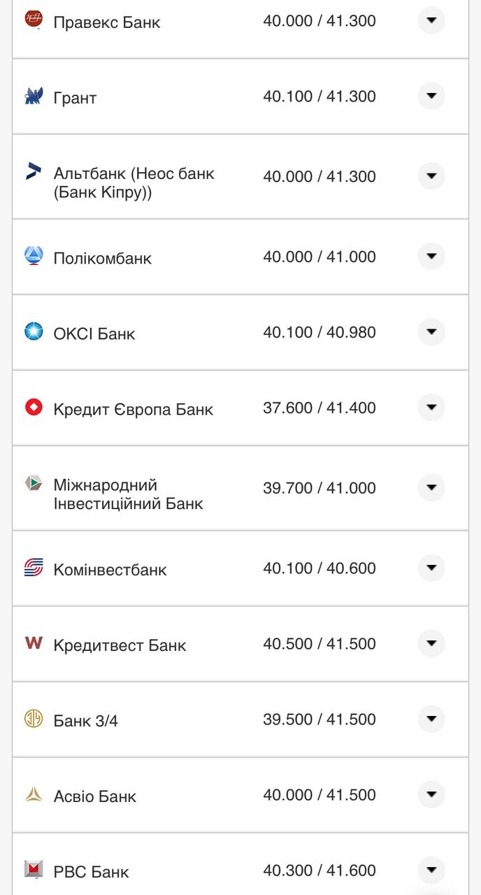 Курс валют в Україні 14 серпня 2022 року: скільки коштує долар і євро фото 7 6